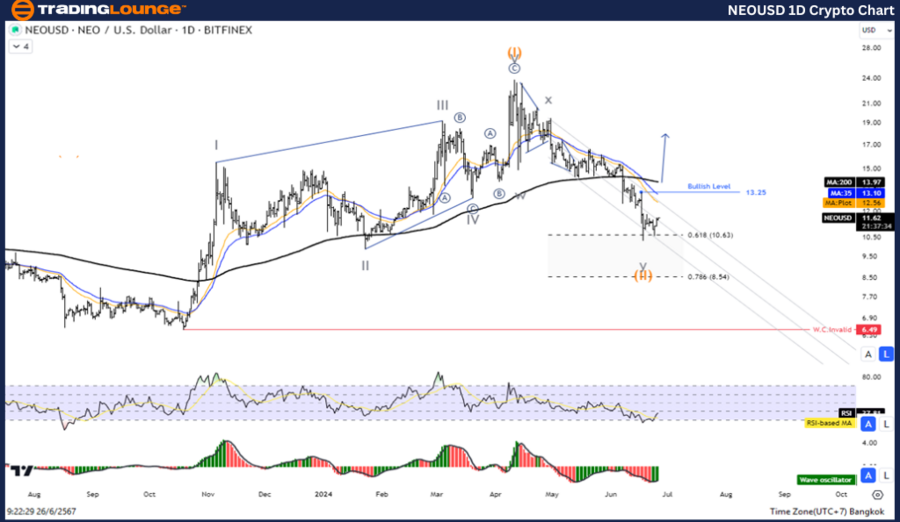 NEOUSD-1D-Crypto-Cha...