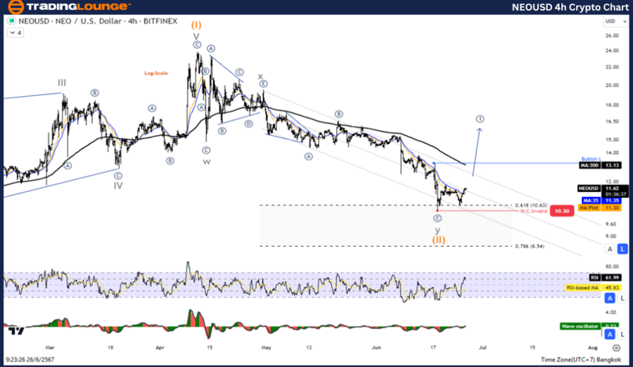 NEOUSD-4Hr-Crypto-Ch...