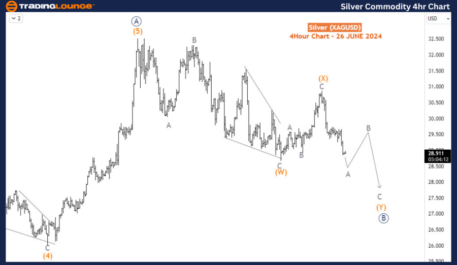 Silver-Commodity-4hr...