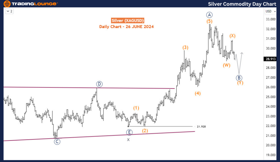 Silver-Commodity-Day...