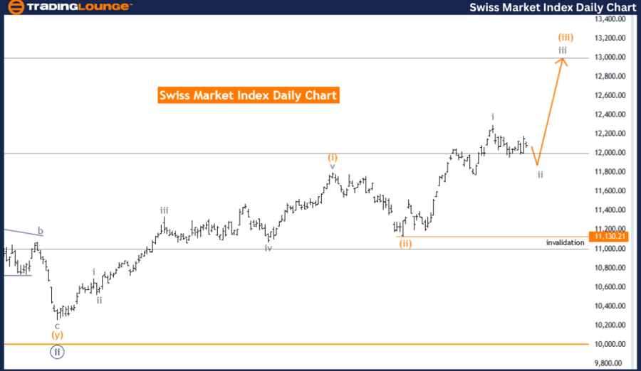 Swiss-Market-Index-D...