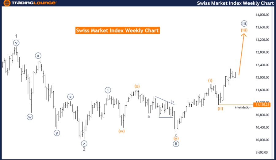 Swiss-Market-Index-W...