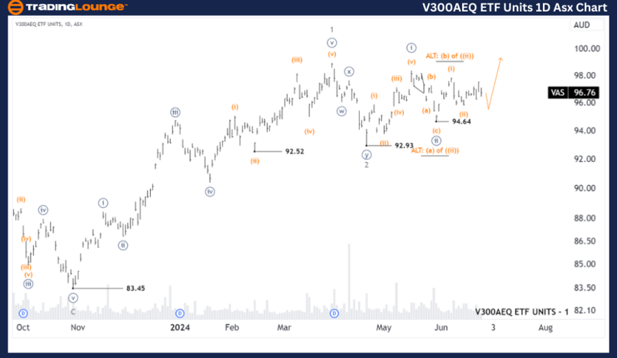 V300AEQ-etf-units-1D...