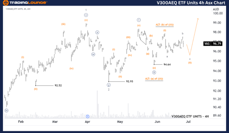 V300AEQ-etf-units-4h...