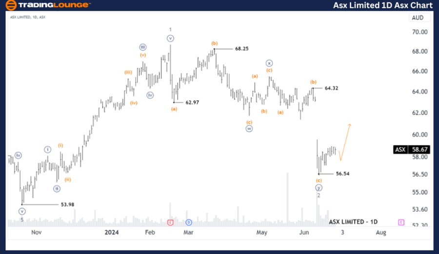 Asx-Limited-1D-Asx-C...