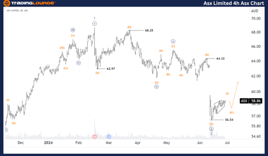 Asx-Limited-4h-Asx-C...