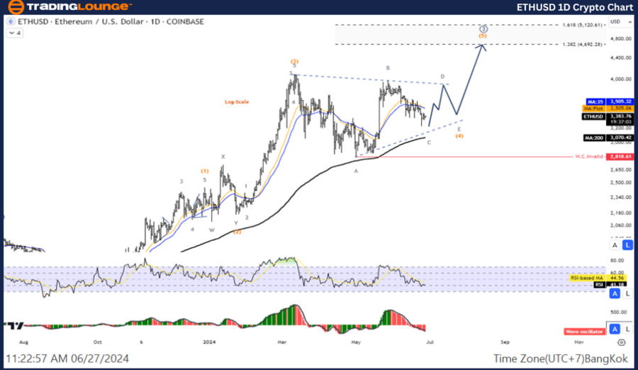 ETHUSD-1D-Crypto-Cha...