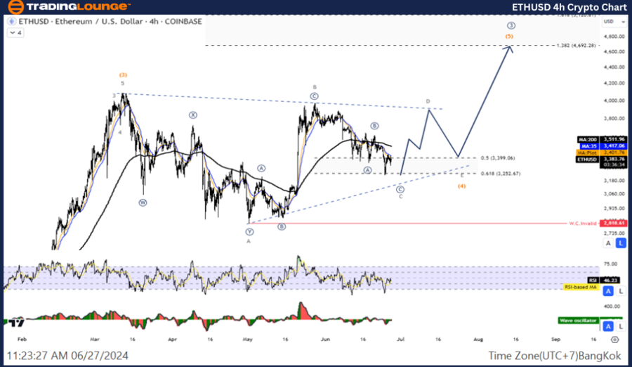 ETHUSD-4hr-Crypto-Ch...