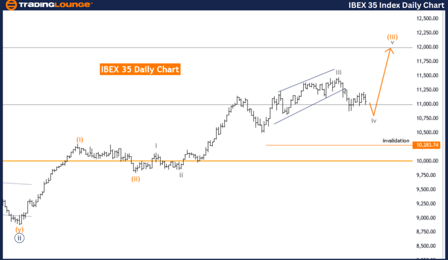 IBEX35-Index-Daily-C...