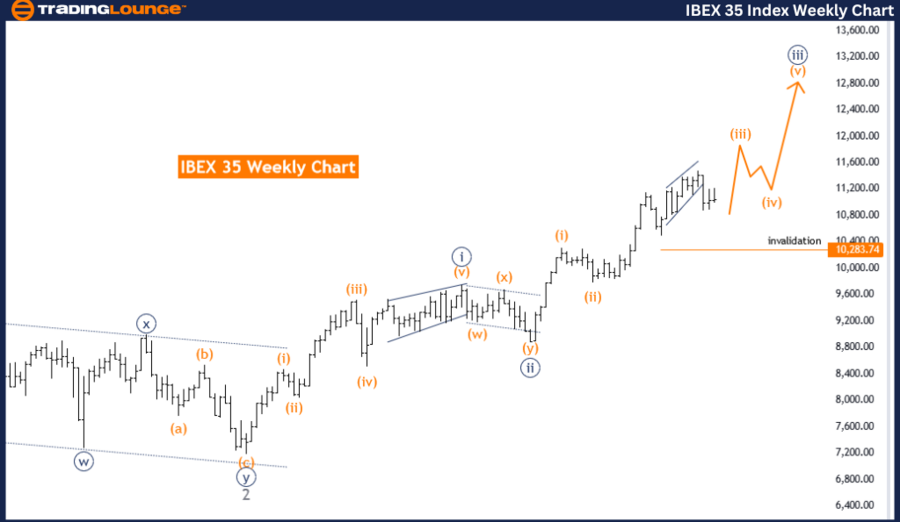 IBEX35-Index-Weekly-...