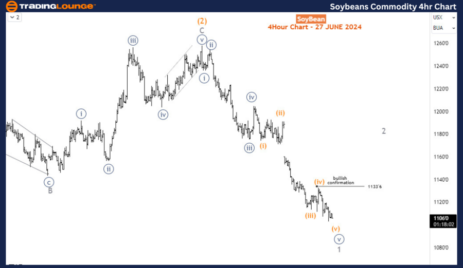 Soybean-commodity-4h...