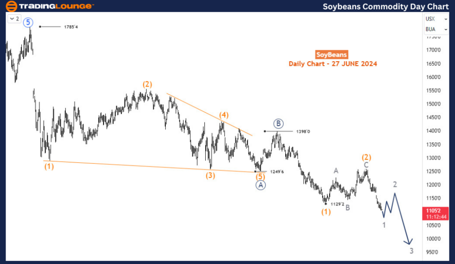 Soybean-commodity-da...