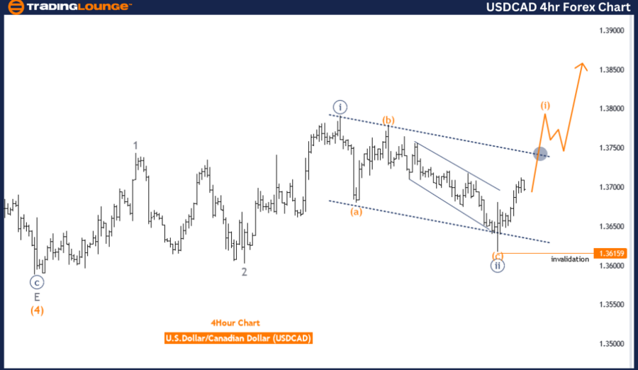 USDCAD-4Hr-Forex-Cha...