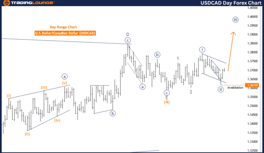 USDCAD-Day-Forex-Cha...