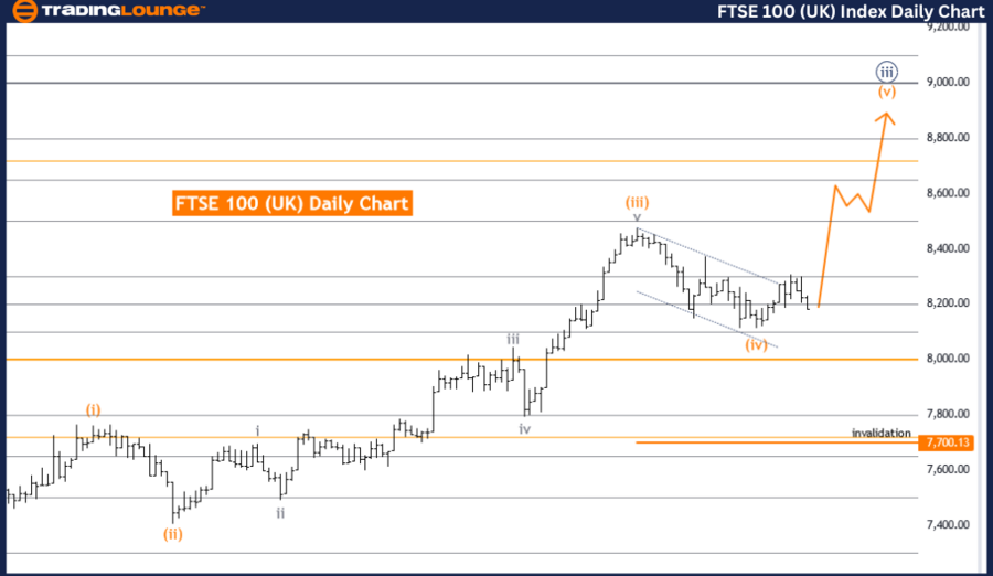 FTSE100-UK-Index-Dai...