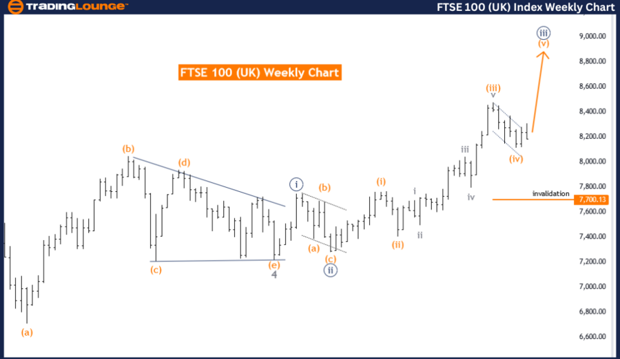 FTSE100-UK-Index-Wee...