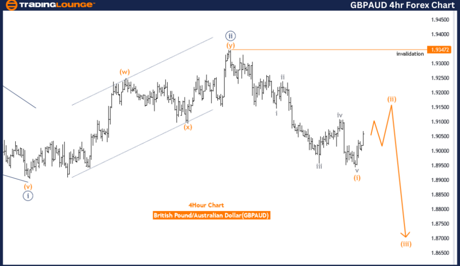 GBPAUD-4Hr-Forex-Cha...