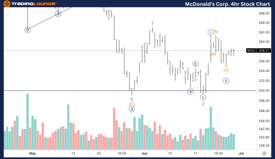 McDonalds-Corp-4hr-S...