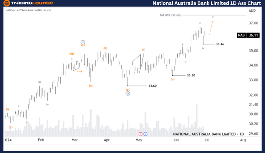 NATIONAL-AUSTRALIA-B...