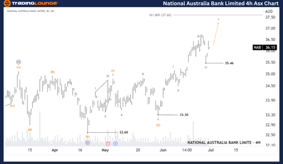 NATIONAL-AUSTRALIA-B...