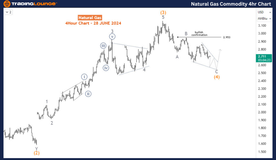 Natural-Gas-Commodit...