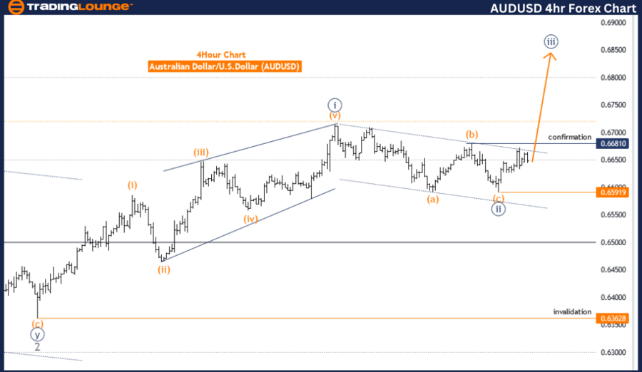 AUDUSD-4hr-forex-cha...