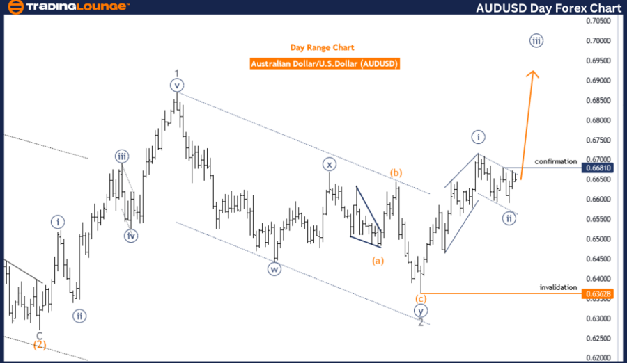 AUDUSD-Day-forex-cha...