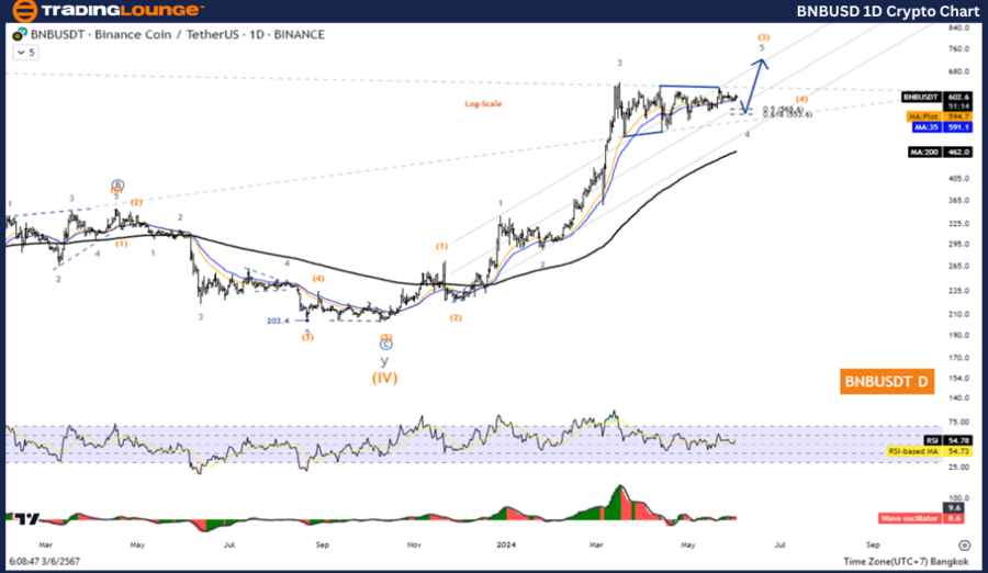 BNBUSD-1D-crypto-cha...