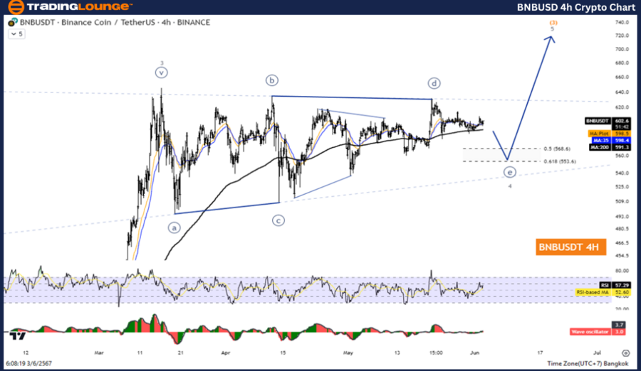 BNBUSD-4hr-crypto-ch...