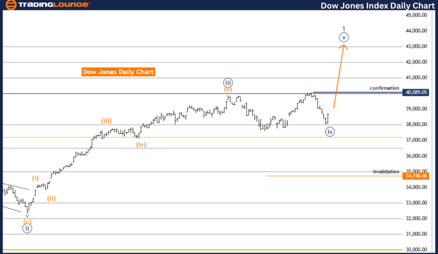 Dow-Jones-Index-Dail...