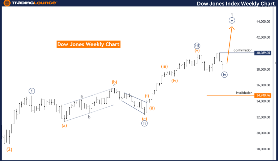 Dow-Jones-Index-Week...