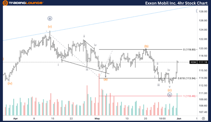 Exxon-Mobil-Inc-4Hr-...