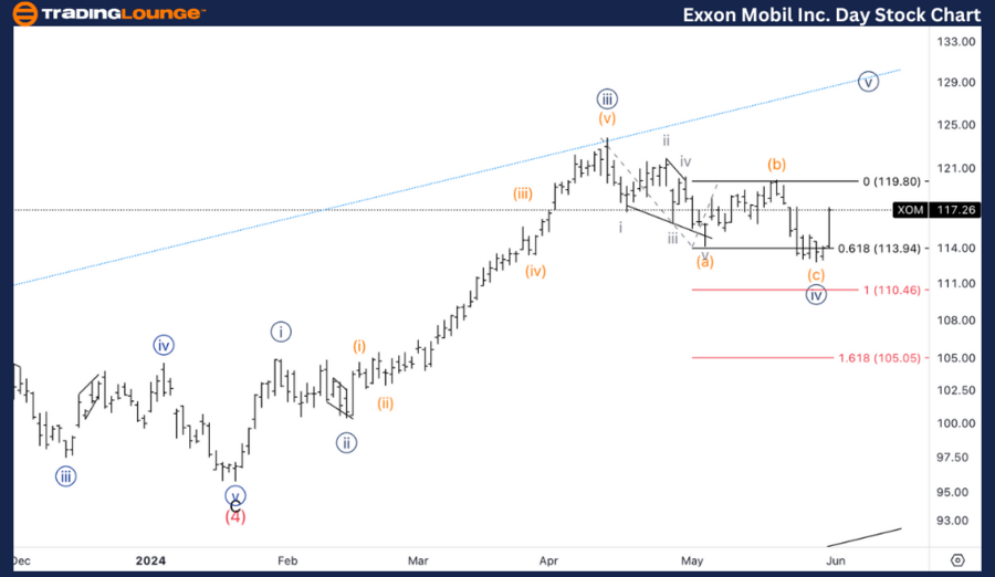 Exxon-Mobil-Inc-Day-...