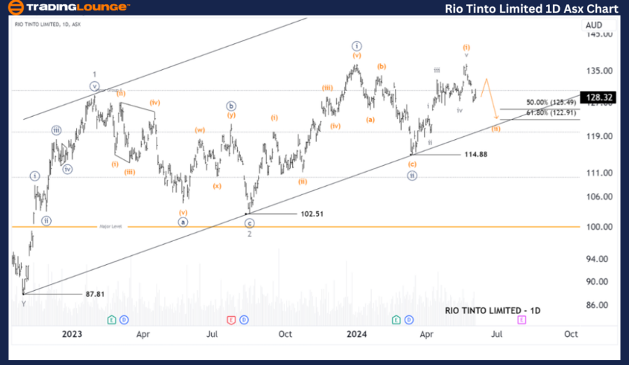 Rio-Tinto-Ltd-1D-asx...