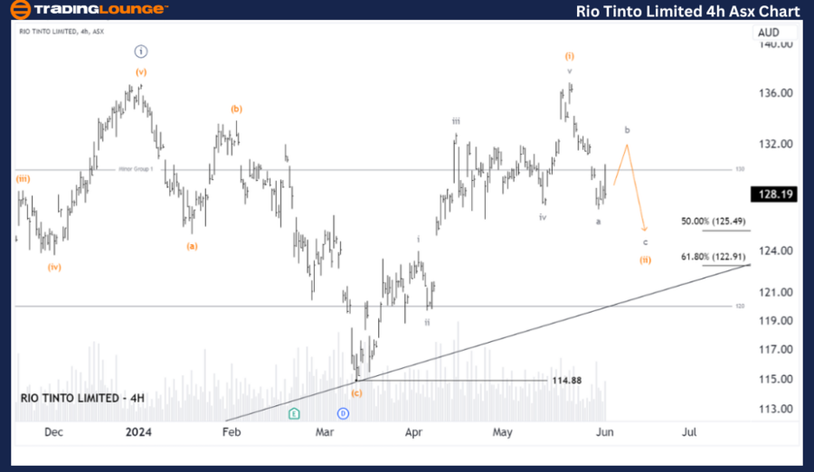 Rio-Tinto-Ltd-4h-asx...