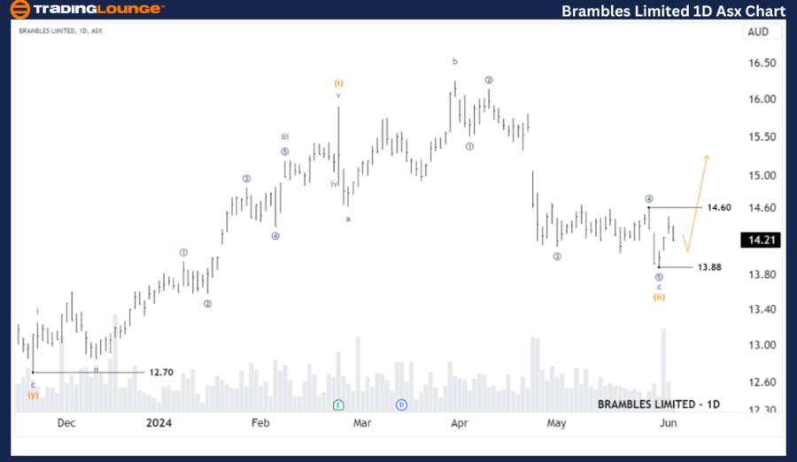 Brambles-Ltd-1D-asx-...