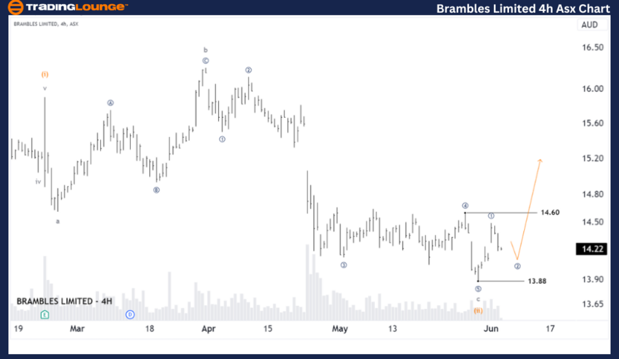 Brambles-Ltd-4H-asx-...