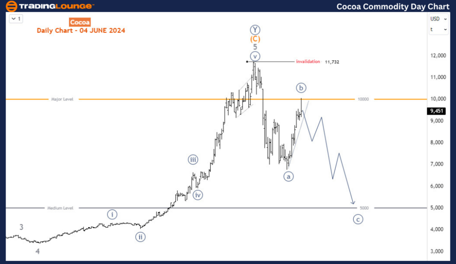 Cocoa-Commodity-day-...