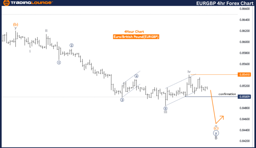 EURGBP-4hr-forex-cha...