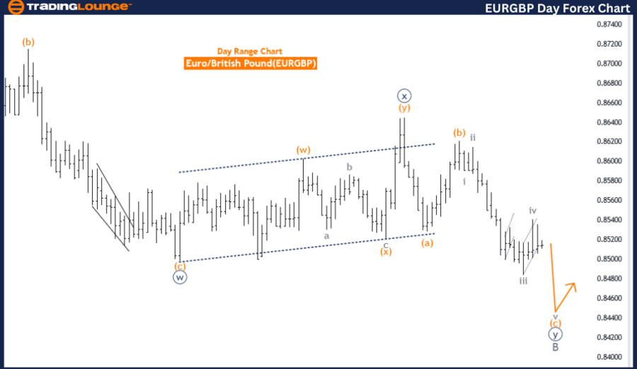 EURGBP-Day-forex-cha...