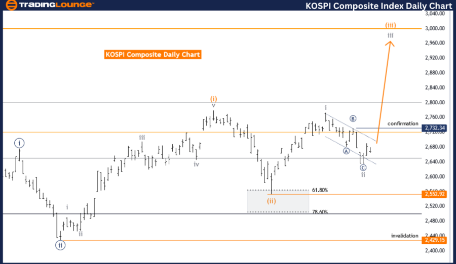 KOSPI-Composite-Inde...