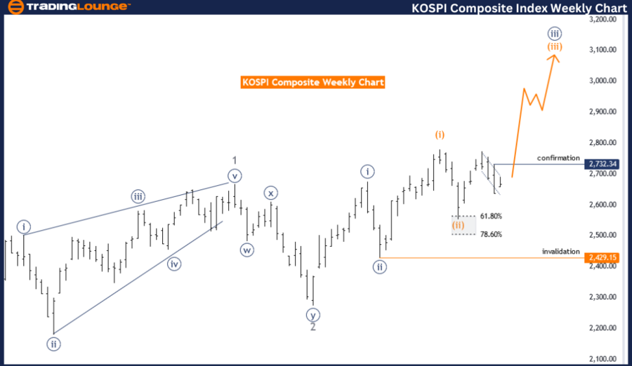 KOSPI-Composite-Inde...