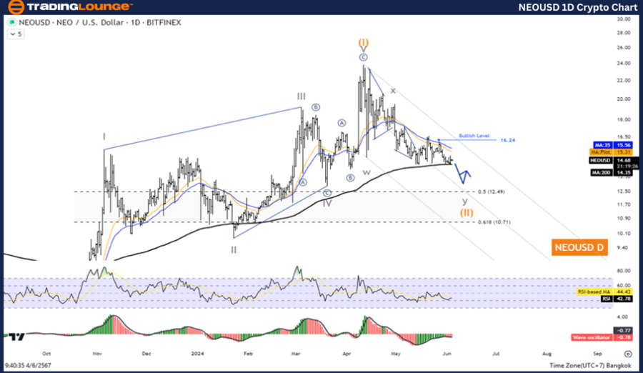 NEOUSD-1D-Crypto-Cha...