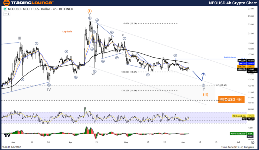 NEOUSD-4Hr-Crypto-Ch...