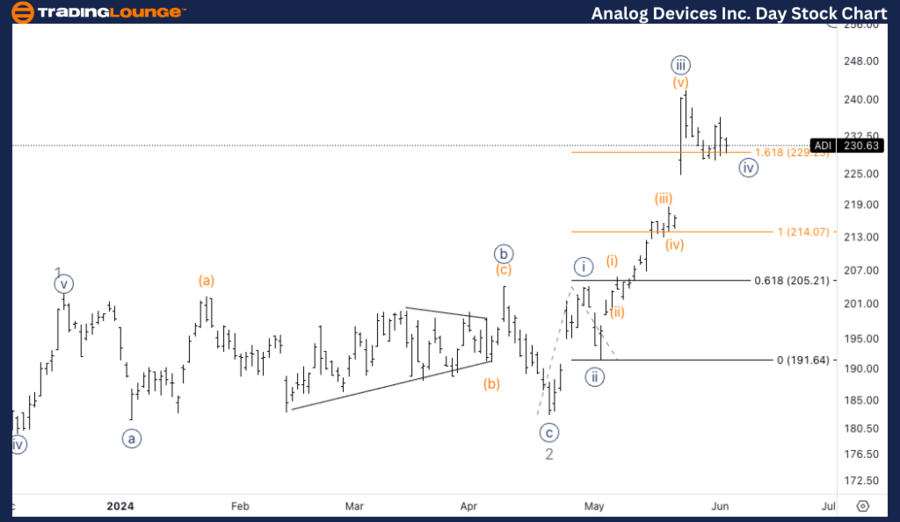 Analog-Devices-Inc-D...