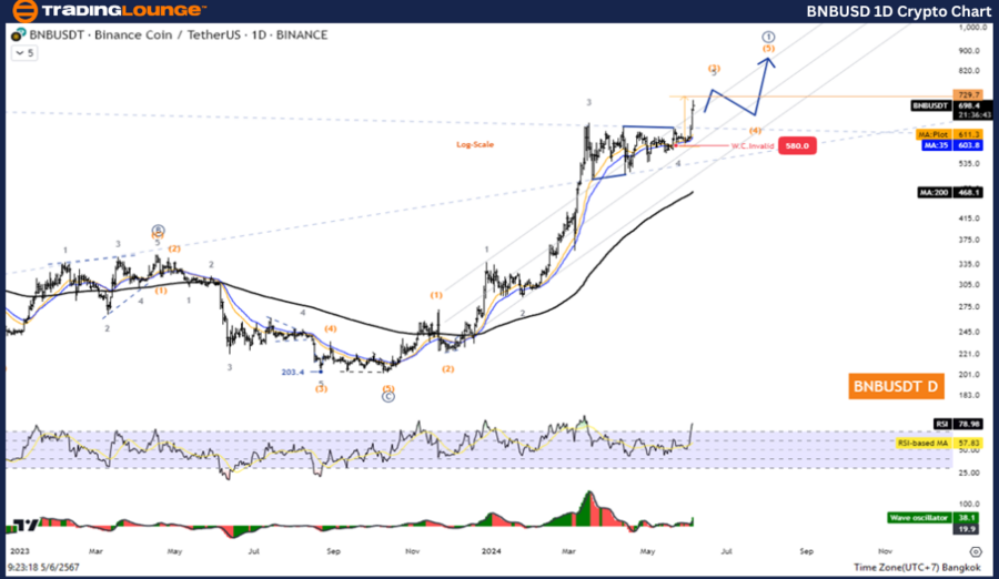 BNBUSD-1D-crypto-cha...