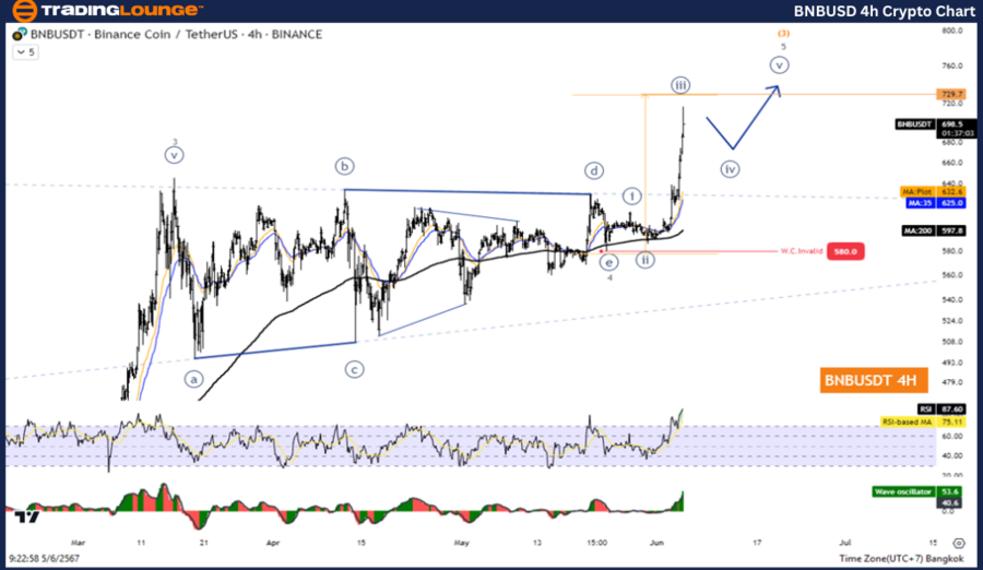 BNBUSD-4hr-crypto-ch...