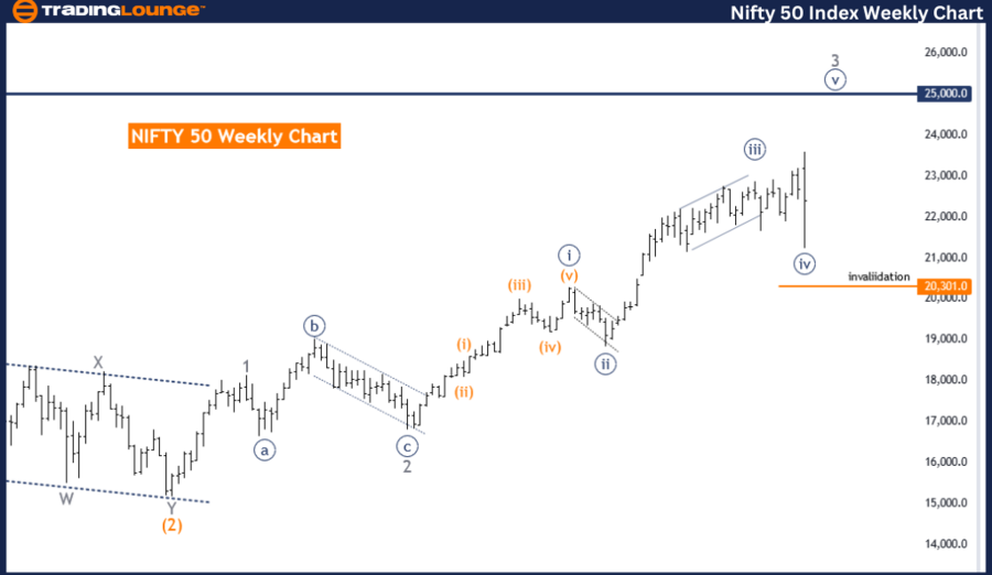 NIFTY-50-INDIA-Index...