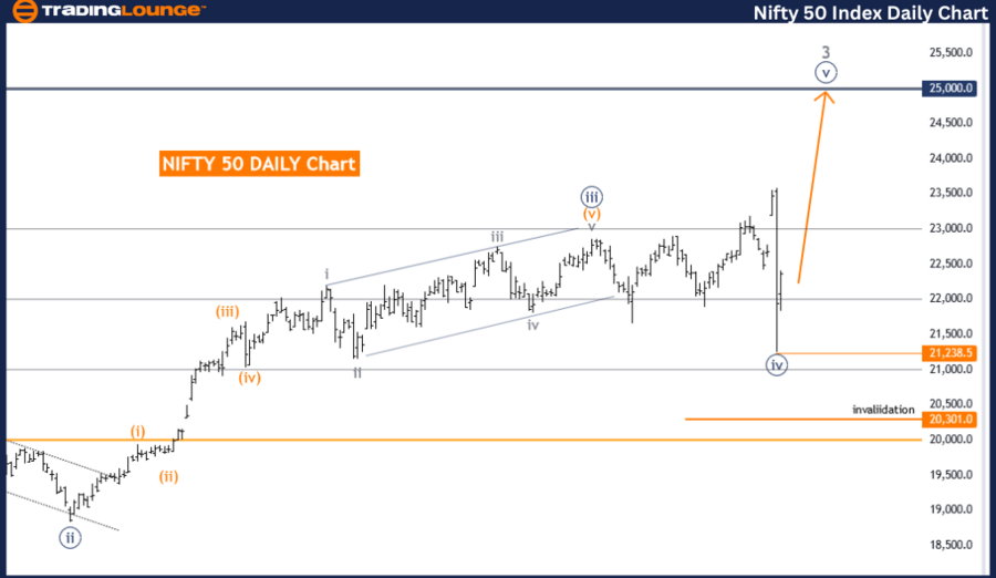 NIFTY-50-INDIA-Index...