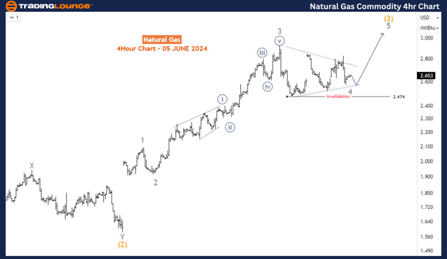 Natural-Gas-4hr-Comm...